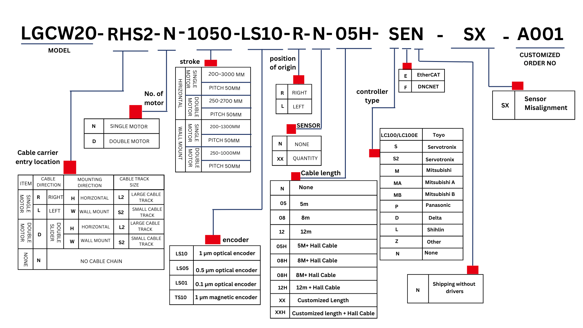 Ordering Code